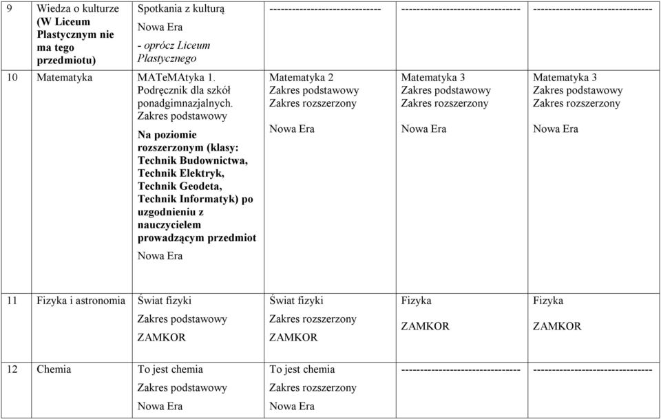 rozszerzonym (klasy: Technik Budownictwa, Technik Elektryk, Technik Geodeta, Technik Informatyk) po ------------------------------