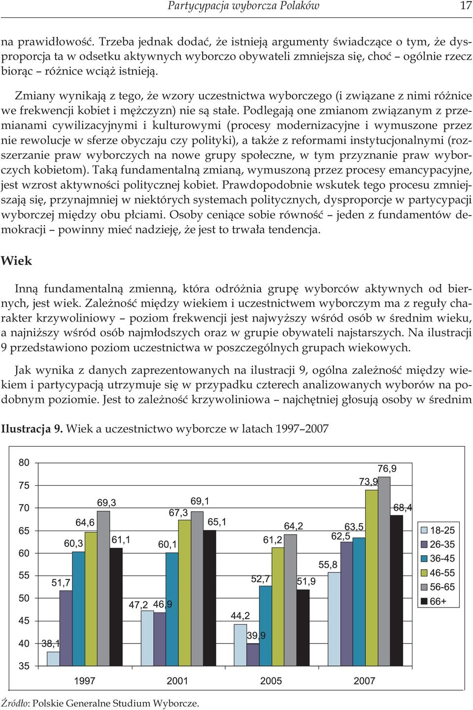 Zmiany wynikają z tego, że wzory uczestnictwa wyborczego (i związane z nimi różnice we frekwencji kobiet i mężczyzn) nie są stałe.