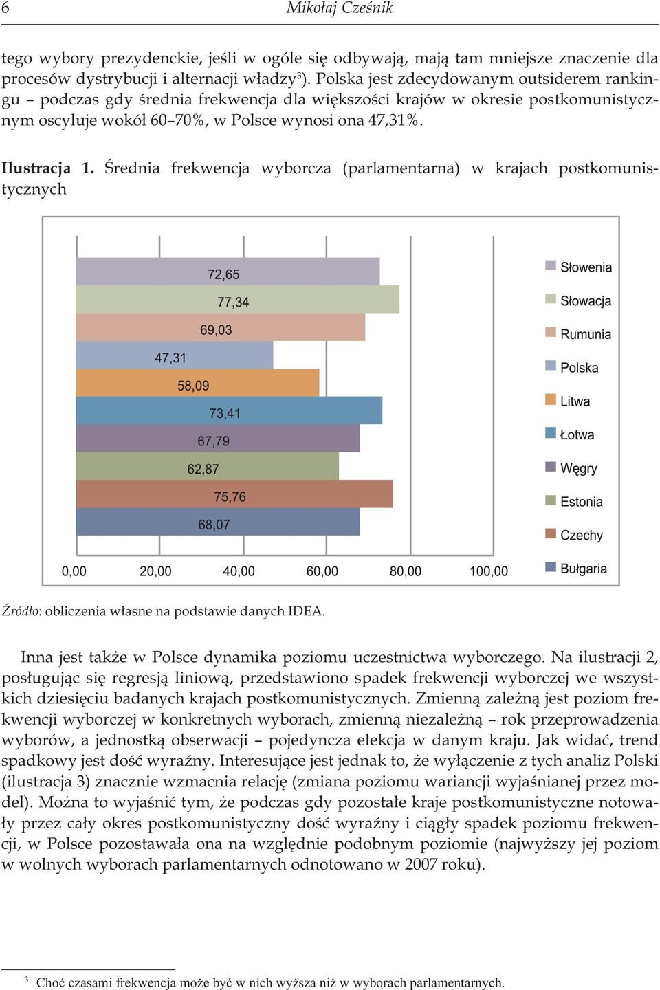 Średnia frekwencja wyborcza (parlamentarna) w krajach postkomunistycznych Źródło: obliczenia własne na podstawie danych IDEA. Inna jest także w Polsce dynamika poziomu uczestnictwa wyborczego.