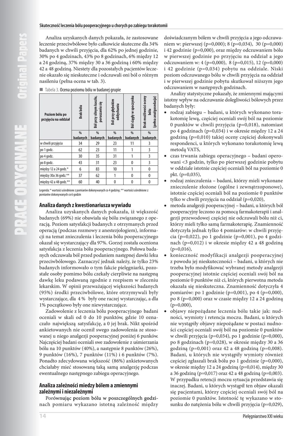 Niestety dla pozostałych pacjentów leczenie okazało się nieskuteczne i odczuwali oni ból o różnym nasileniu (pełna ocena w tab. 3). Tabela 3.