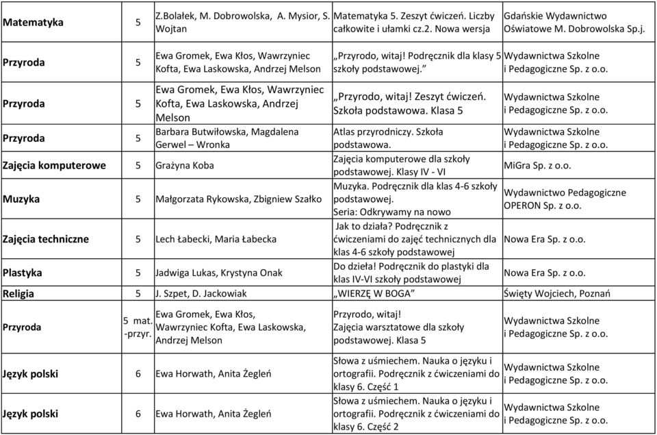 Szkoła Gerwel Wronka podstawowa. Zajęcia komputerowe 5 Grażyna Koba Zajęcia komputerowe dla szkoły MiGra Sp. podstawowej. Klasy IV - VI Muzyka 5 Małgorzata Rykowska, Zbigniew Szałko Muzyka.