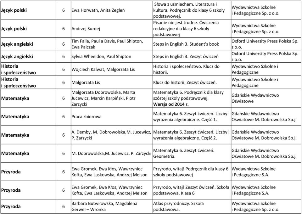 Student's book Język angielski 6 Sylvia Wheeldon, Paul Shipton Steps in English 3. Zeszyt ćwiczeń Matematyka 6 6 Wojciech Kalwat, Małgorzata Lis 6 Małgorzata Lis Klucz do historii. Zeszyt ćwiczeń. Małgorzata Dobrowolska, Marta Jucewicz, Marcin Karpiński, Piotr Zarzycki.