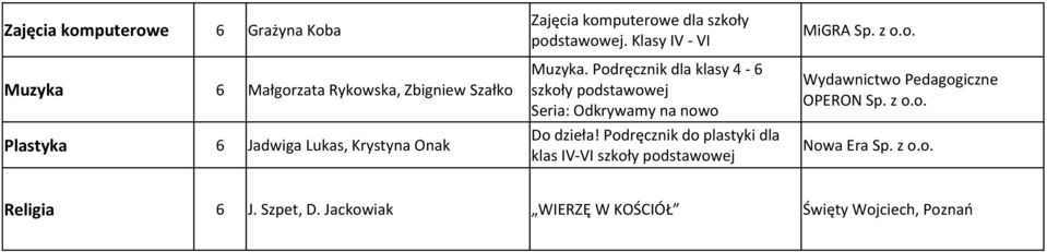 Podręcznik dla klasy 4-6 Seria: Odkrywamy na nowo Wydawnictwo Pedagogiczne OPERON Sp. Do dzieła!