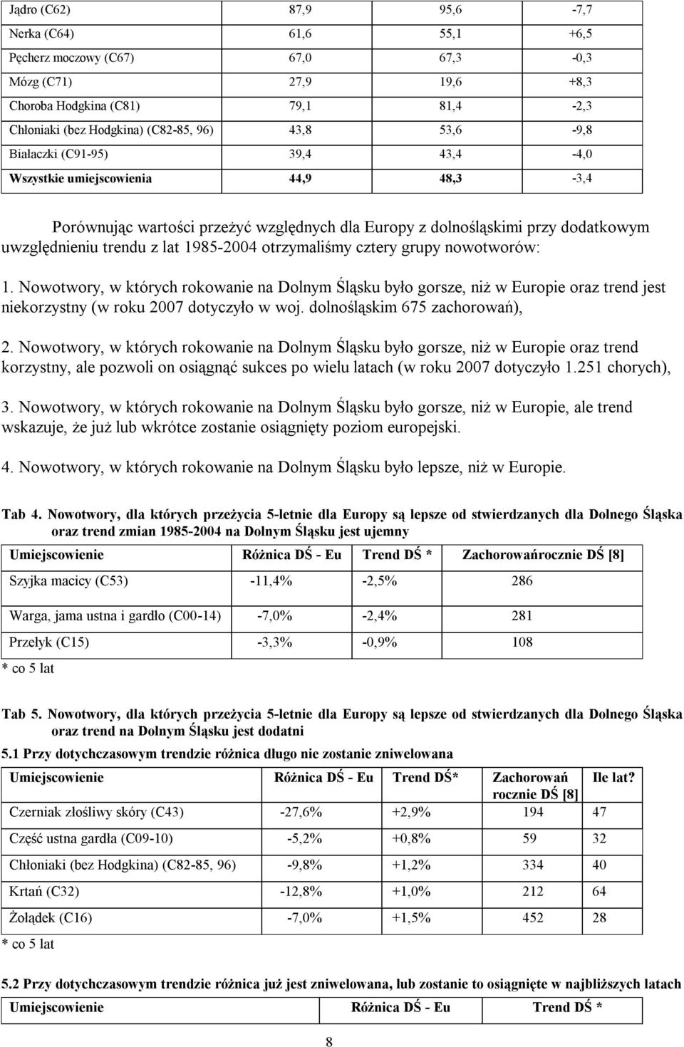 cztery grupy nowotworów: 1. Nowotwory, w których rokowanie na Dolnym Śląsku było gorsze, niż w Europie oraz trend jest niekorzystny (w roku 7 dotyczyło w woj. dolnośląskim 675 zachorowań), 2.