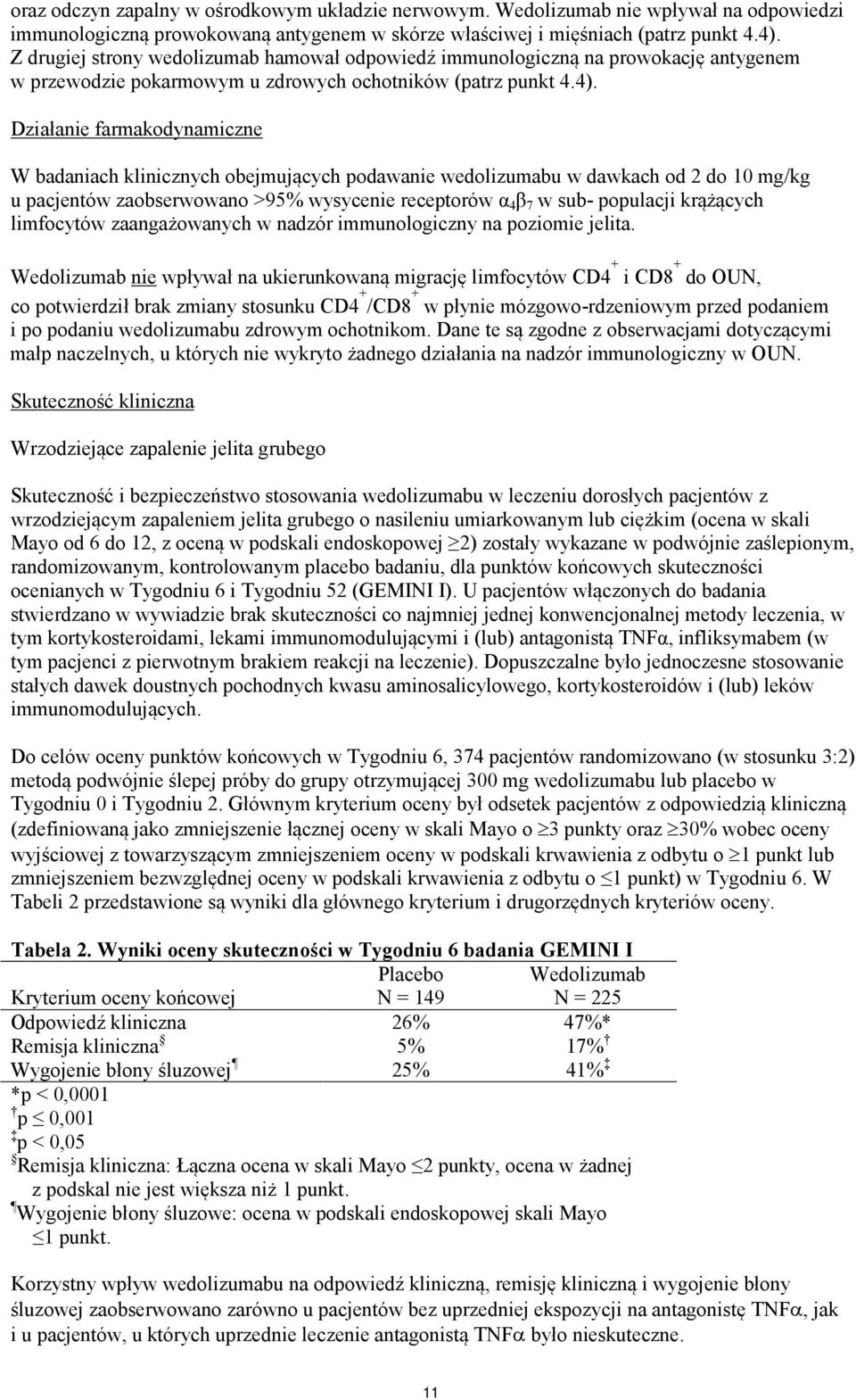 Działanie farmakodynamiczne W badaniach klinicznych obejmujących podawanie wedolizumabu w dawkach od 2 do 10 mg/kg u pacjentów zaobserwowano >95% wysycenie receptorów α 4 β 7 w sub- populacji