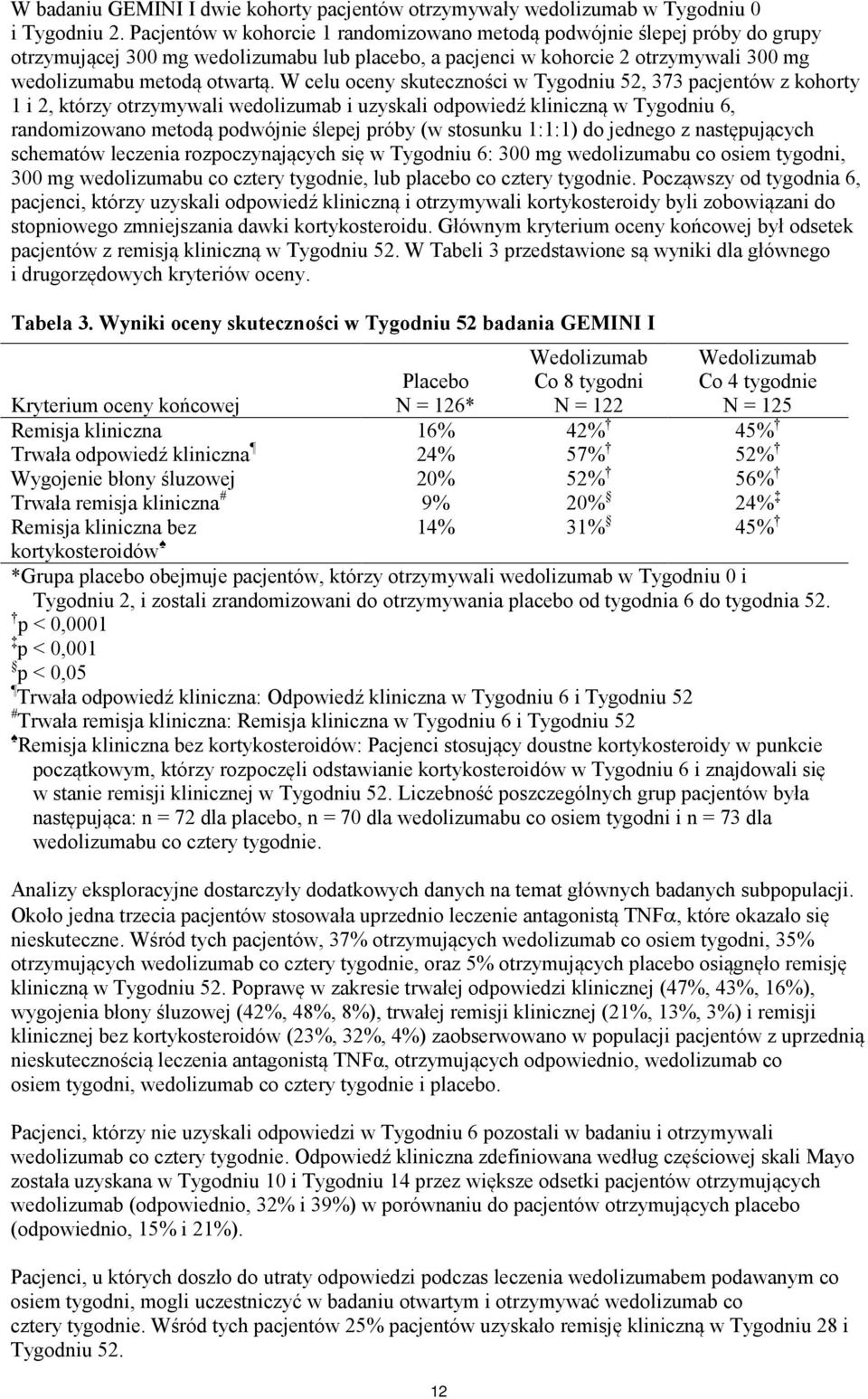 W celu oceny skuteczności w Tygodniu 52, 373 pacjentów z kohorty 1 i 2, którzy otrzymywali wedolizumab i uzyskali odpowiedź kliniczną w Tygodniu 6, randomizowano metodą podwójnie ślepej próby (w