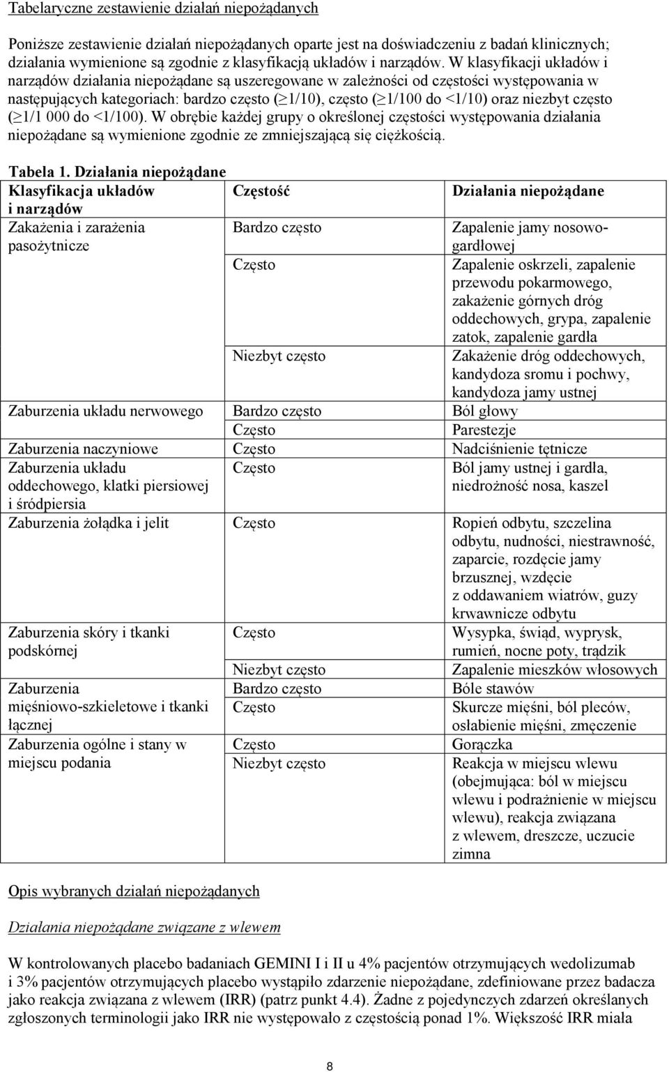 W klasyfikacji układów i narządów działania niepożądane są uszeregowane w zależności od częstości występowania w następujących kategoriach: bardzo często ( 1/10), często ( 1/100 do <1/10) oraz