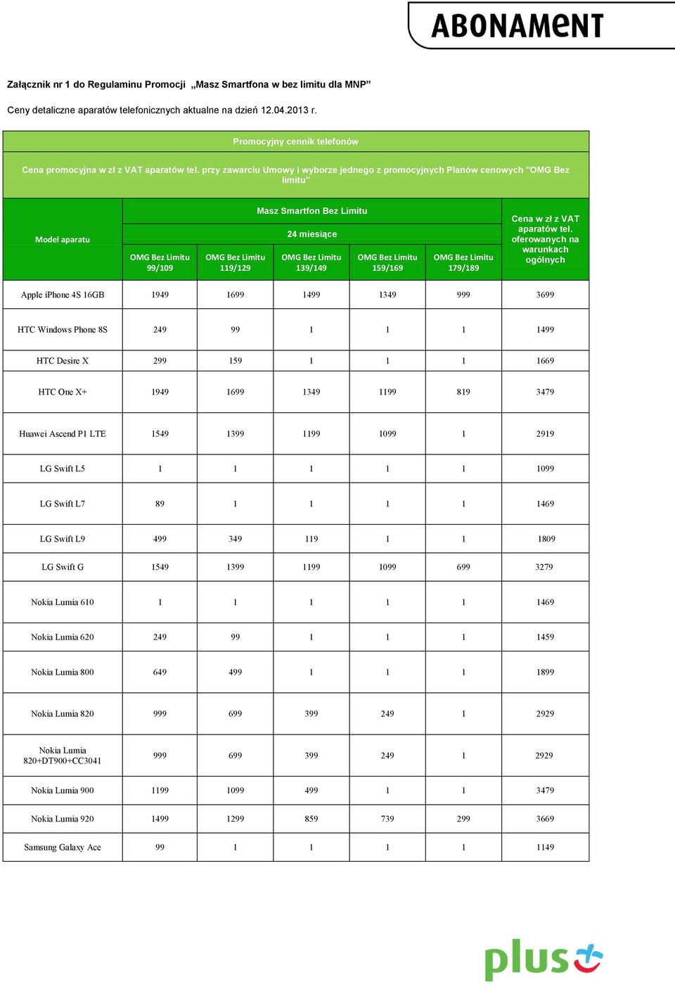 przy zawarciu Umowy i wyborze jednego z promocyjnych Planów cenowych " limitu" Model aparatu Limitu 99/109 Limitu 119/129 Masz Smartfon Bez Limitu 24 miesiące Limitu 139/149 Limitu 159/169 Limitu