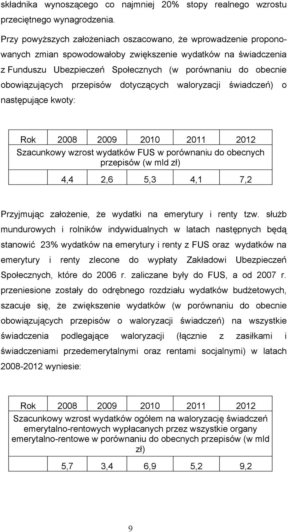 obowiązujących przepisów dotyczących waloryzacji świadczeń) o następujące kwoty: Rok 2008 2009 2010 2011 2012 Szacunkowy wzrost wydatków FUS w porównaniu do obecnych przepisów (w mld zł) 4,4 2,6 5,3