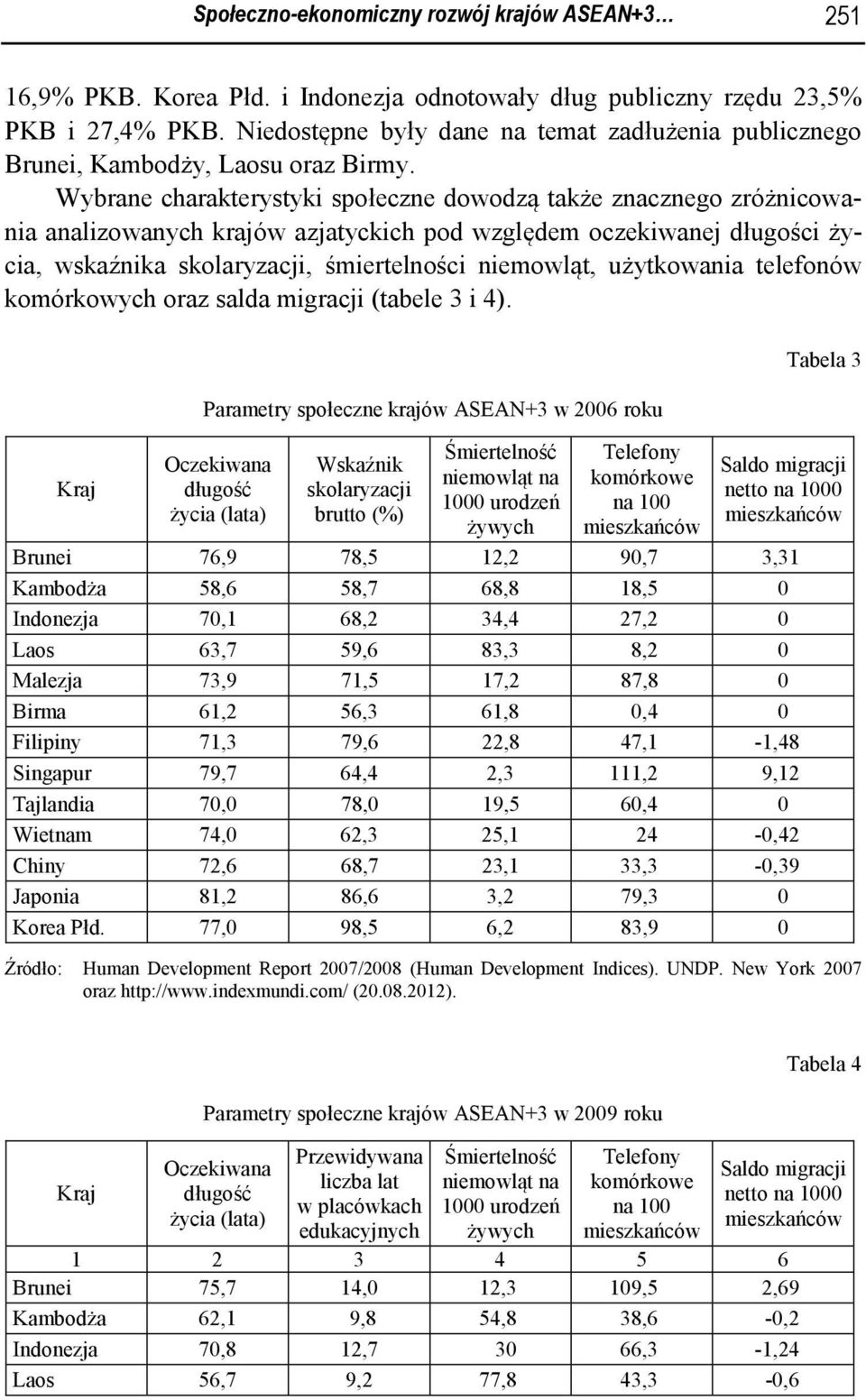 Wybrane charakterystyki społeczne dowodzą także znacznego zróżnicowania analizowanych krajów azjatyckich pod względem oczekiwanej długości życia, wskaźnika skolaryzacji, śmiertelności niemowląt,