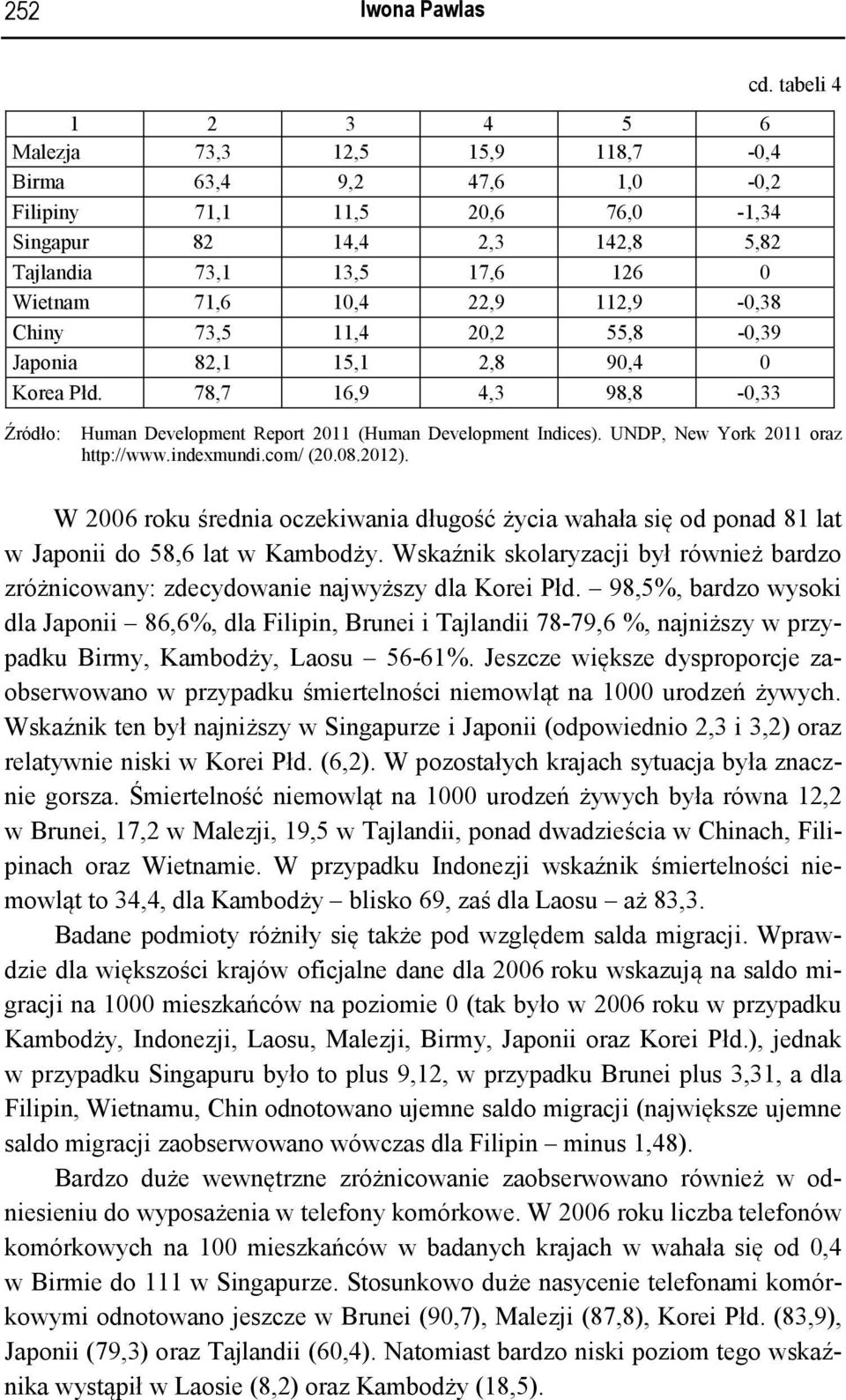 22,9 112,9-0,38 Chiny 73,5 11,4 20,2 55,8-0,39 Japonia 82,1 15,1 2,8 90,4 0 Korea Płd. 78,7 16,9 4,3 98,8-0,33 Źródło: Human Development Report 2011 (Human Development Indices).