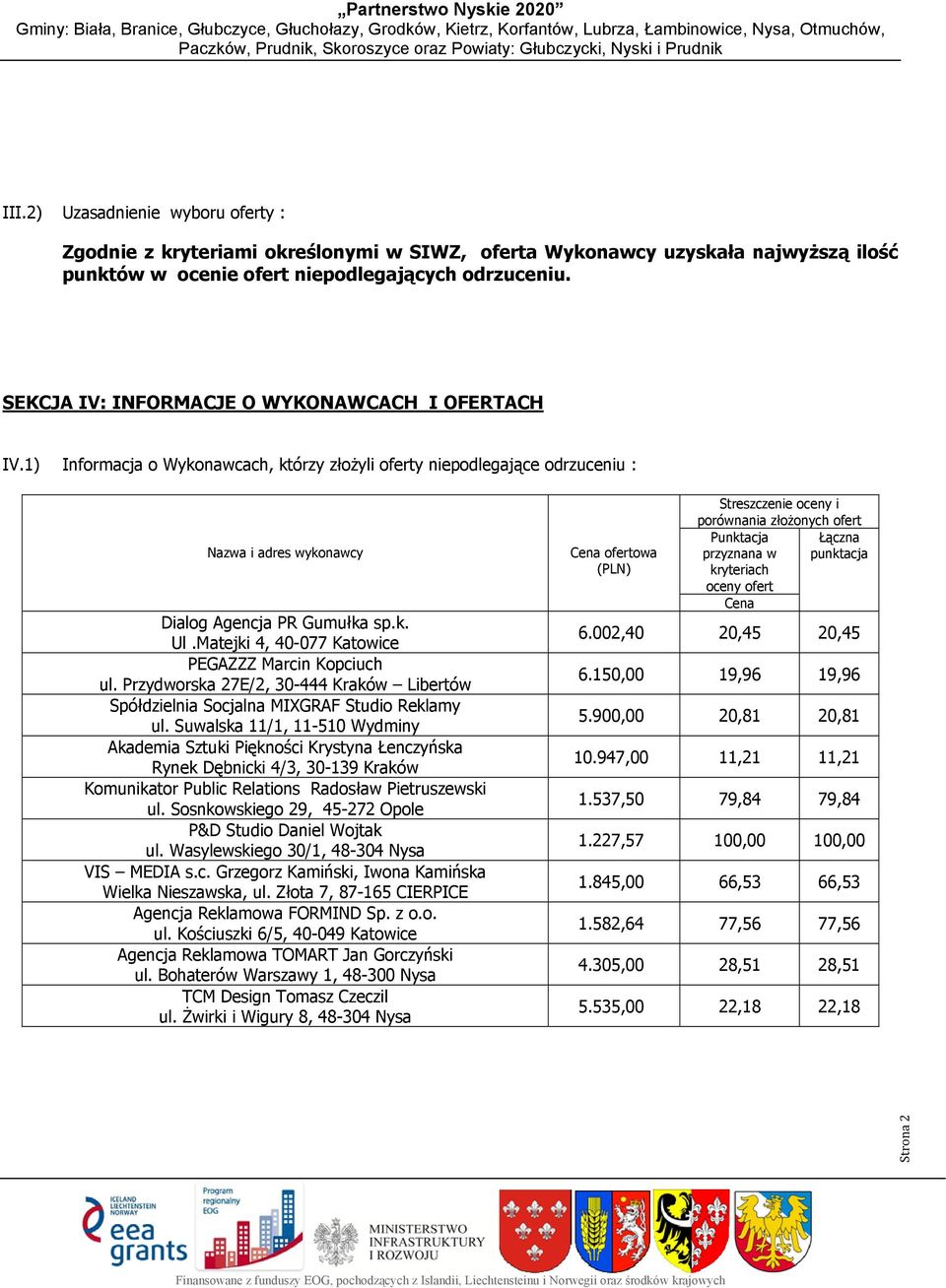 Matejki 4, 40-077 Katowice PEGAZZZ Marcin Kopciuch ul. Przydworska 27E/2, 30-444 Kraków Libertów Spółdzielnia Socjalna MIXGRAF Studio Reklamy ul.