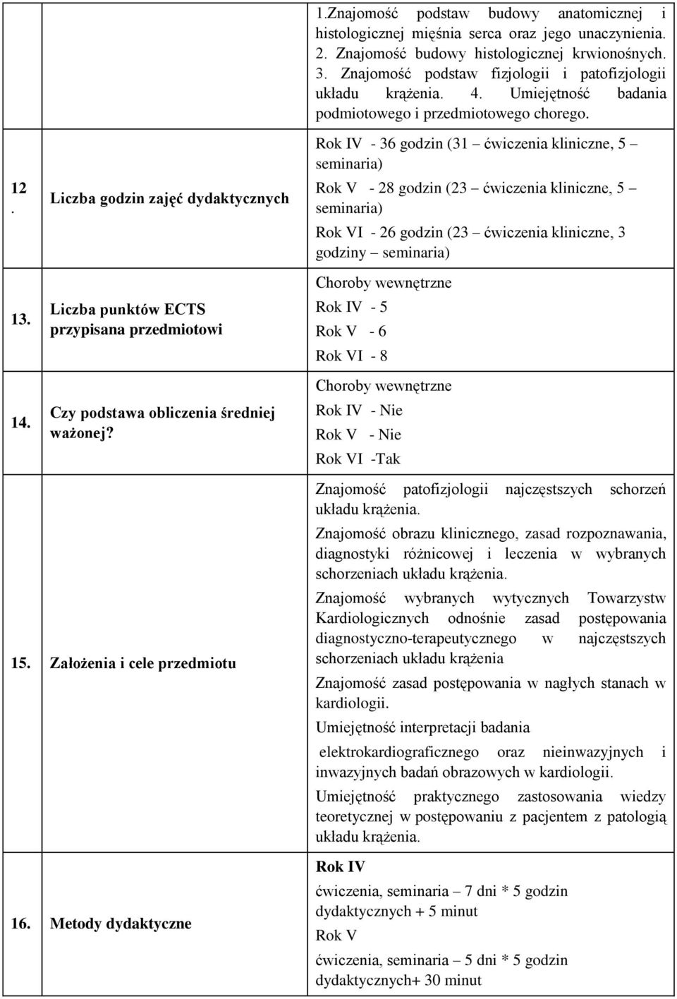 Rok IV - 36 godzin (31 ćwiczenia kliniczne, 5 seminaria) Rok V - 28 godzin (23 ćwiczenia kliniczne, 5 seminaria) Rok VI - 26 godzin (23 ćwiczenia kliniczne, 3 godziny seminaria) Choroby wewnętrzne