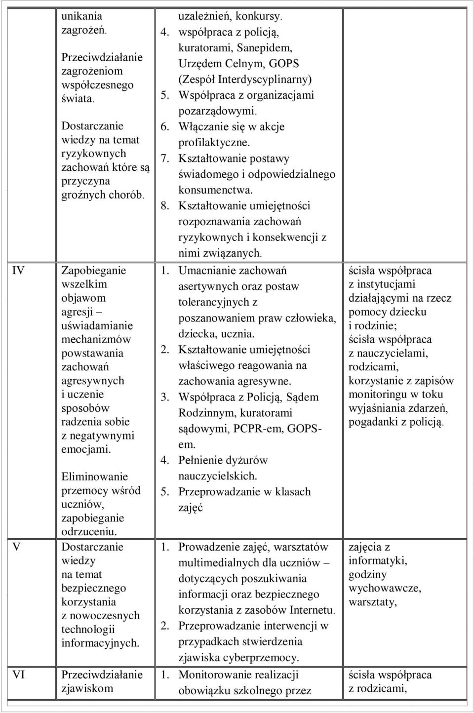 Eliminowanie przemocy wśród uczniów, zapobieganie odrzuceniu. Dostarczanie wiedzy na temat bezpiecznego korzystania z nowoczesnych technologii informacyjnych.