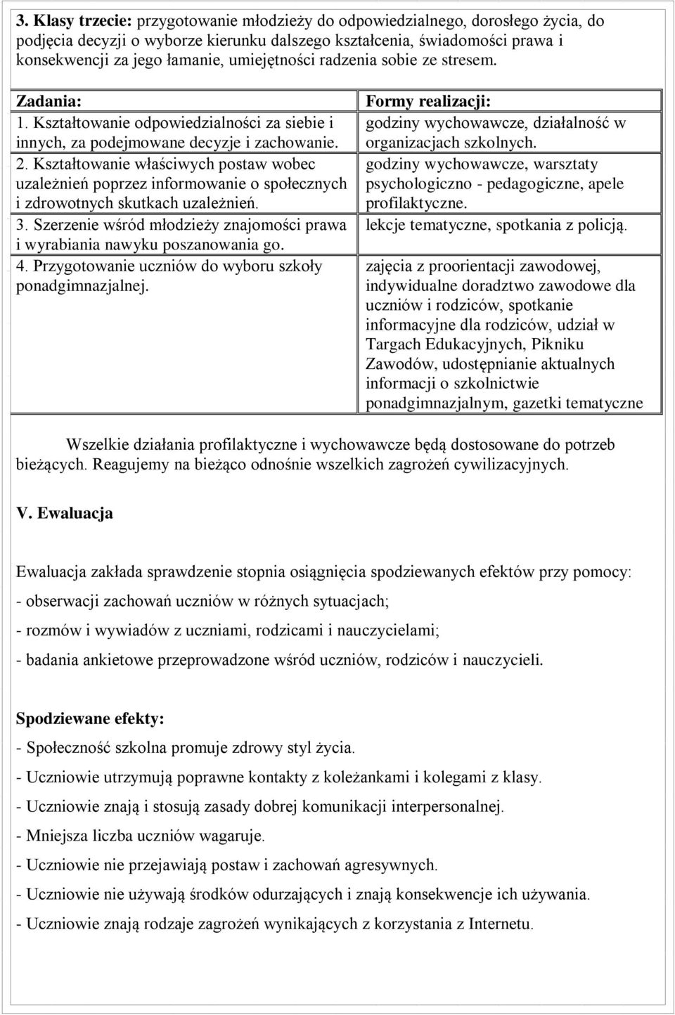 Kształtowanie właściwych postaw wobec uzależnień poprzez informowanie o społecznych i zdrowotnych skutkach uzależnień. 3.