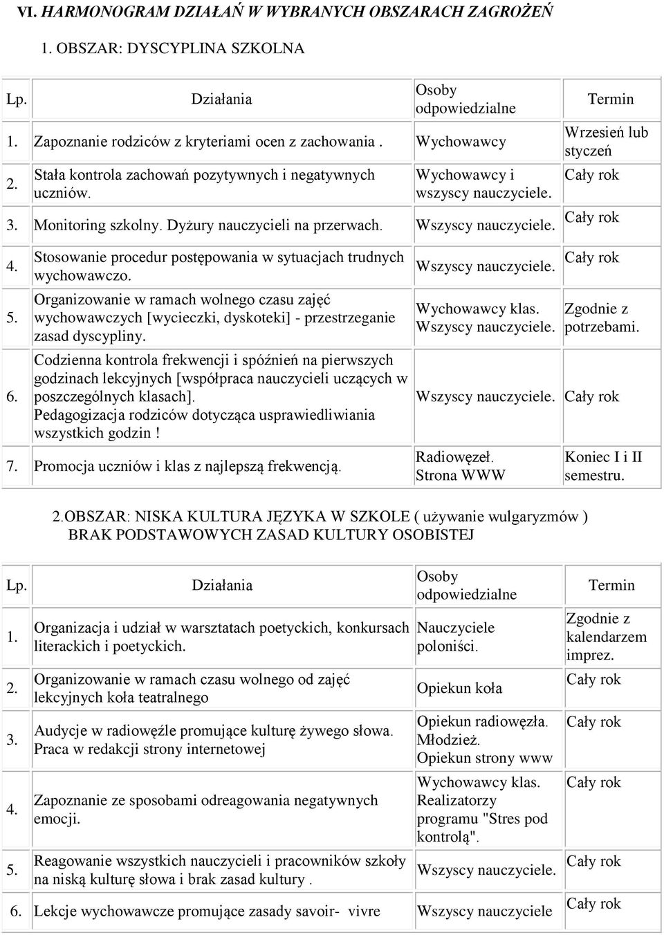 5. 6. Stosowanie procedur postępowania w sytuacjach trudnych wychowawczo. Organizowanie w ramach wolnego czasu zajęć wychowawczych [wycieczki, dyskoteki] - przestrzeganie zasad dyscypliny.