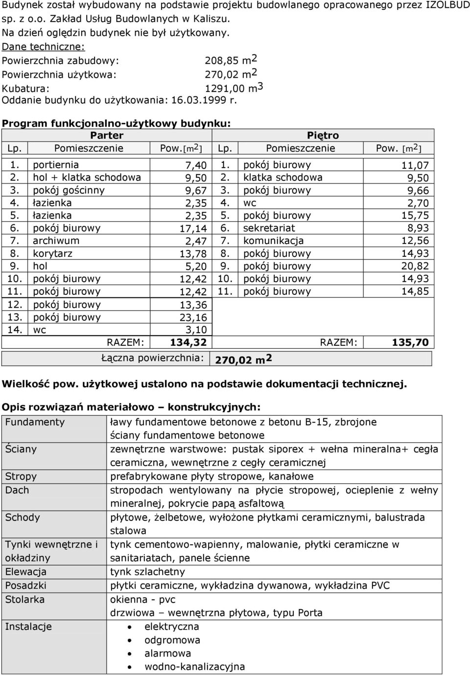 Pomieszczenie Pow.[m 2 ] Lp. Pomieszczenie Pow. [m 2 ] 1. portiernia 7,40 1. pokój biurowy 11,07 2. hol + klatka schodowa 9,50 2. klatka schodowa 9,50 3. pokój gościnny 9,67 3. pokój biurowy 9,66 4.