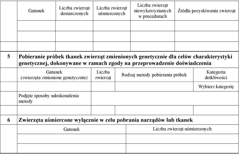 doświadczenia (zwierzęta zmienione genetycznie) Podjęte sposoby udoskonalenia metody Liczba zwierząt Rodzaj metody