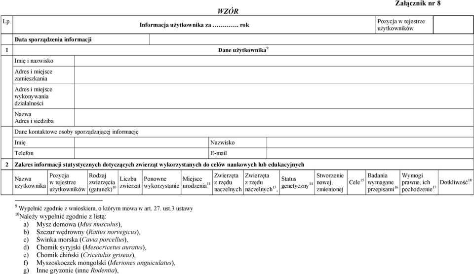 statystycznych dotyczących zwierząt wykorzystanych do celów naukowych lub edukacyjnych Nazwa użytkownika Pozycja w rejestrze użytkowników Rodzaj zwierzęcia (gatunek) 10 Liczba zwierząt Ponowne