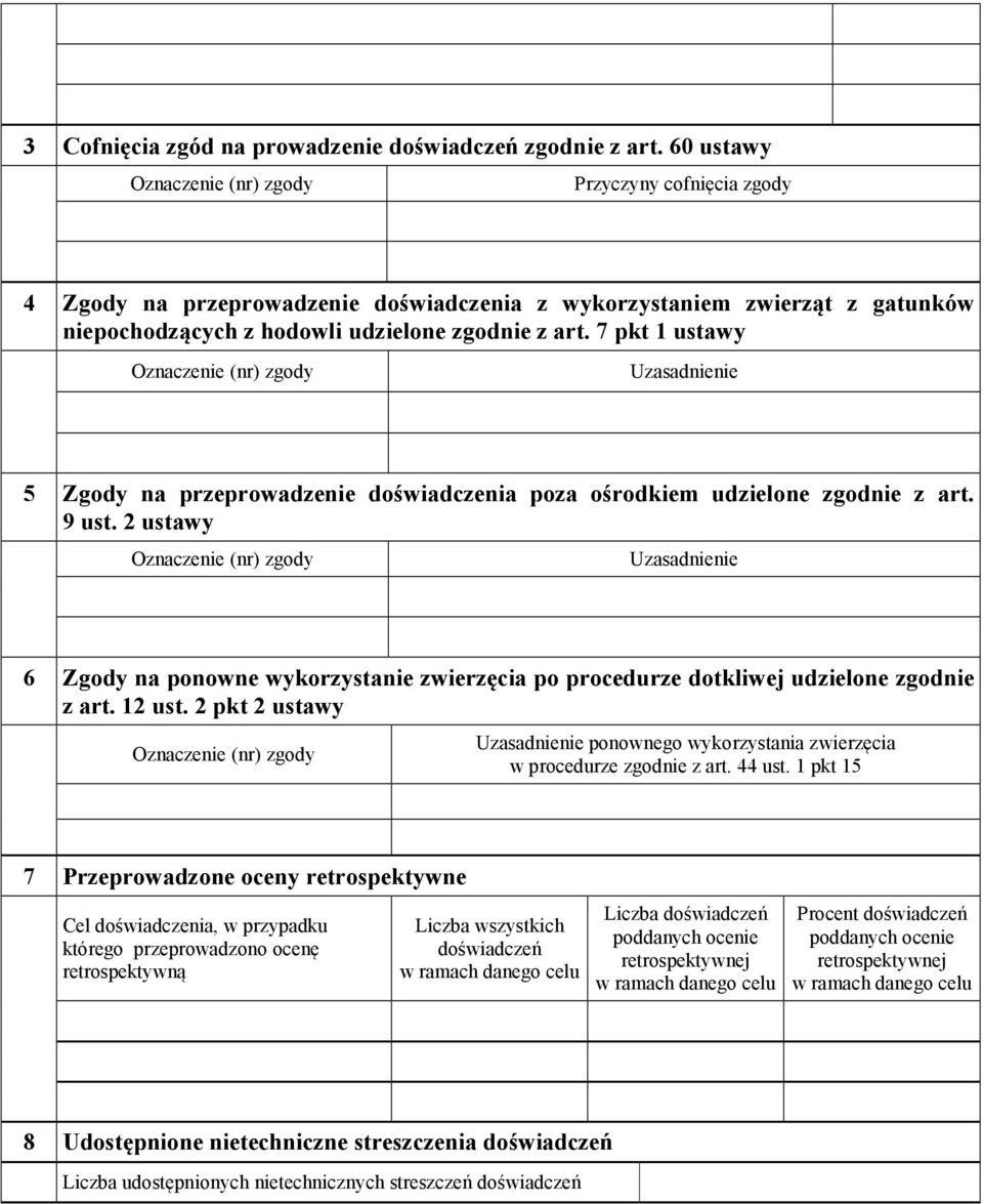 7 pkt 1 ustawy Oznaczenie (nr) zgody Uzasadnienie 5 Zgody na przeprowadzenie doświadczenia poza ośrodkiem udzielone zgodnie z art. 9 ust.