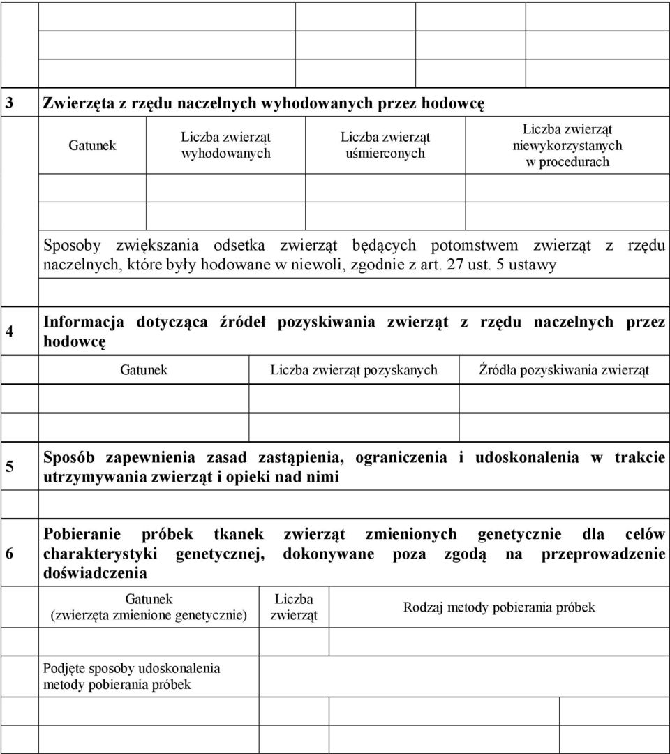 5 ustawy 4 Informacja dotycząca źródeł pozyskiwania zwierząt z rzędu naczelnych przez hodowcę pozyskanych Źródła pozyskiwania zwierząt 5 Sposób zapewnienia zasad zastąpienia, ograniczenia i