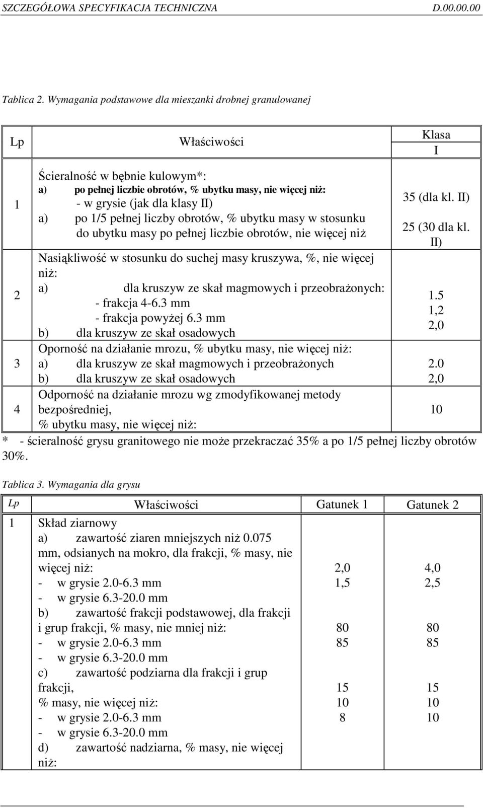 klasy II) a) po 1/5 pełnej liczby obrotów, % ubytku masy w stosunku do ubytku masy po pełnej liczbie obrotów, nie więcej niŝ Nasiąkliwość w stosunku do suchej masy kruszywa, %, nie więcej niŝ: a) dla