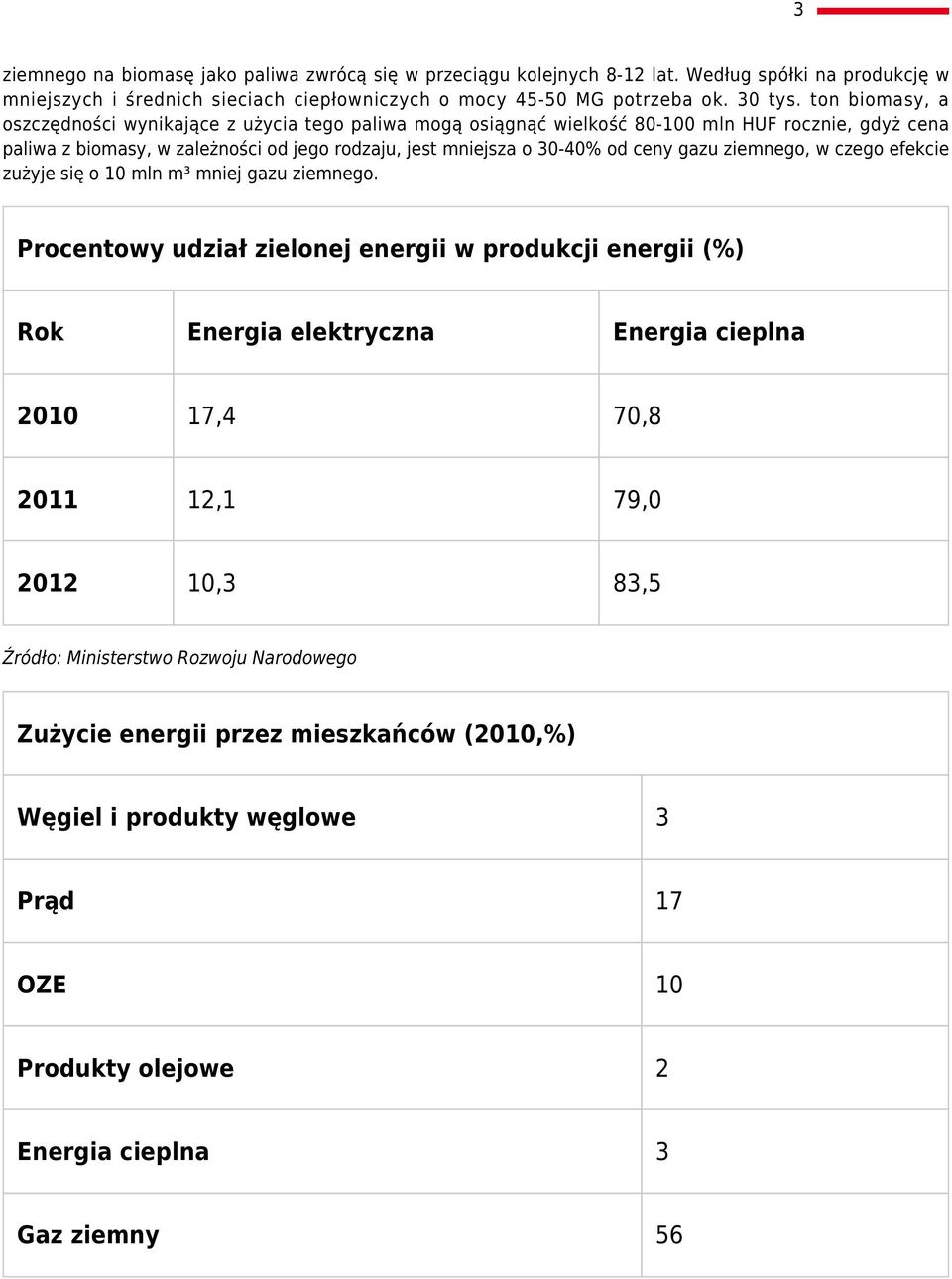 ceny gazu ziemnego, w czego efekcie zużyje się o 10 mln m³ mniej gazu ziemnego.