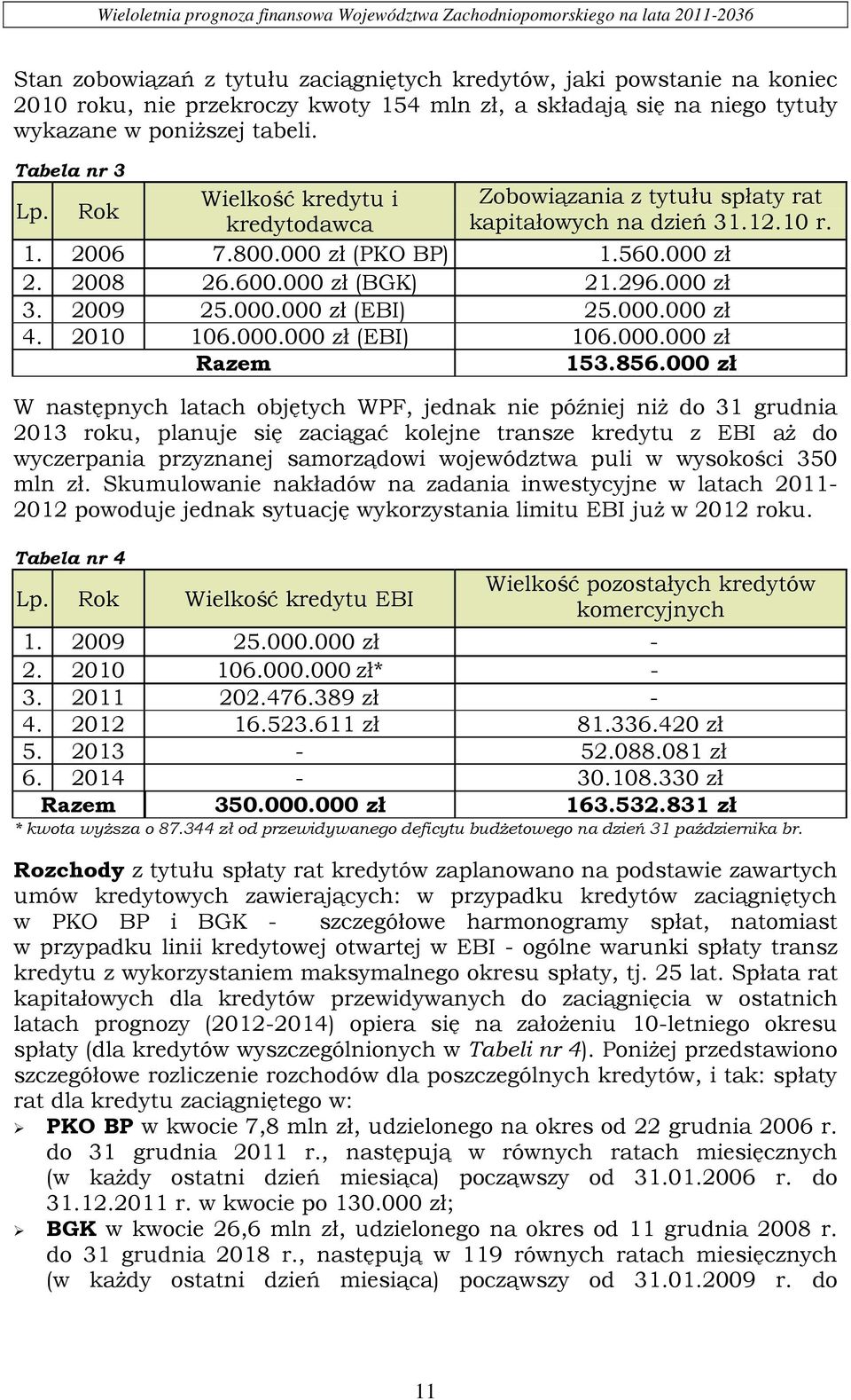 000 zł 3. 2009 25.000.000 zł (EBI) 25.000.000 zł 4. 2010 106.000.000 zł (EBI) 106.000.000 zł Razem 153.856.