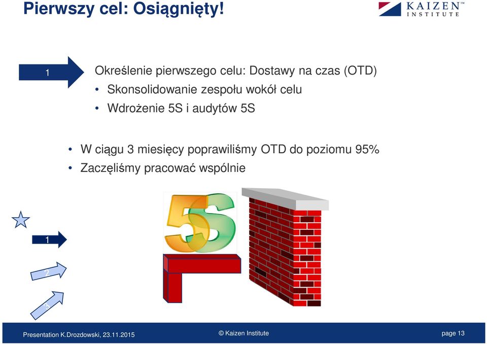 Skonsolidowanie zespołu wokół celu Wdrożenie 5S i audytów 5S W