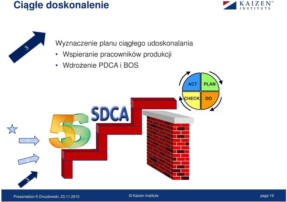 pracowników produkcji Wdrożenie PDCA i