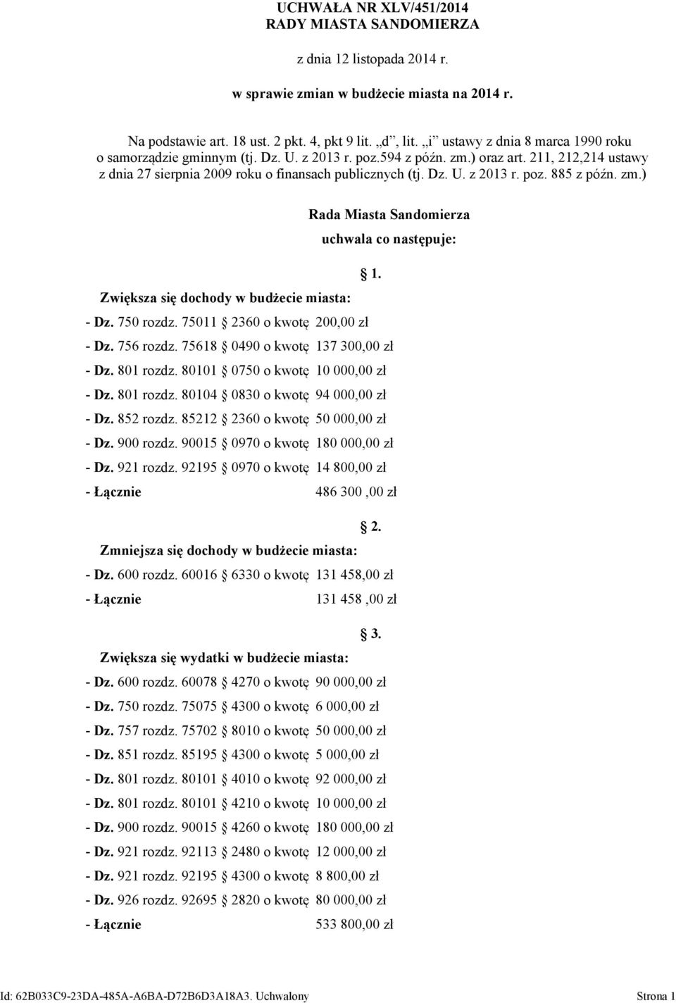 zm.) Rada Miasta Sandomierza uchwala co następuje: 1. Zwiększa się dochody w budżecie miasta: - Dz. 750 rozdz. 75011 2360 o kwotę 200,00 zł - Dz. 756 rozdz. 75618 0490 o kwotę 137 300,00 zł - Dz.