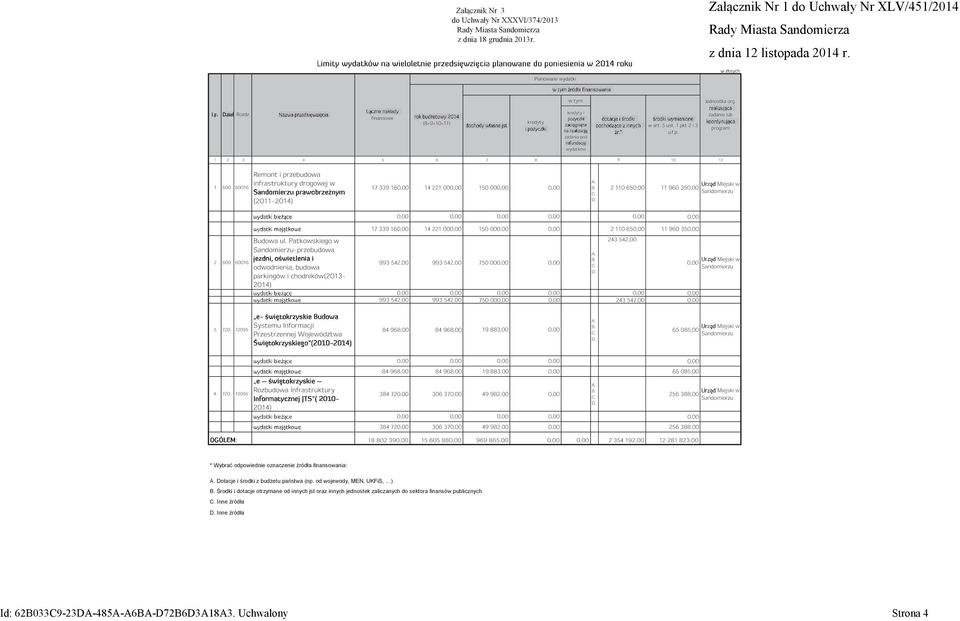 Patkowskiego w Sandomierzu-przebudowa odwodnienia, budowa parkingów i chodników(2013-2014) (8+9+10+11) Planowane wydatki 17 339 160,00 14 221 000,00 150 000,00 0,00 A. B. C. D.