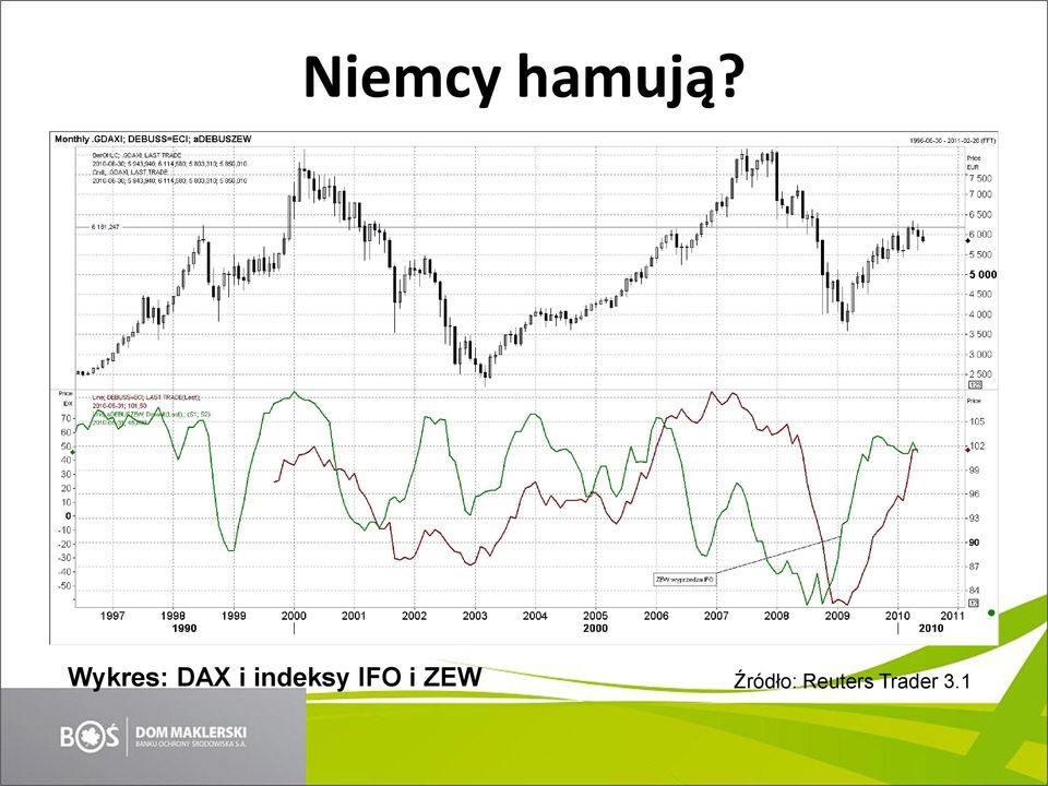 indeksy IFO i ZEW