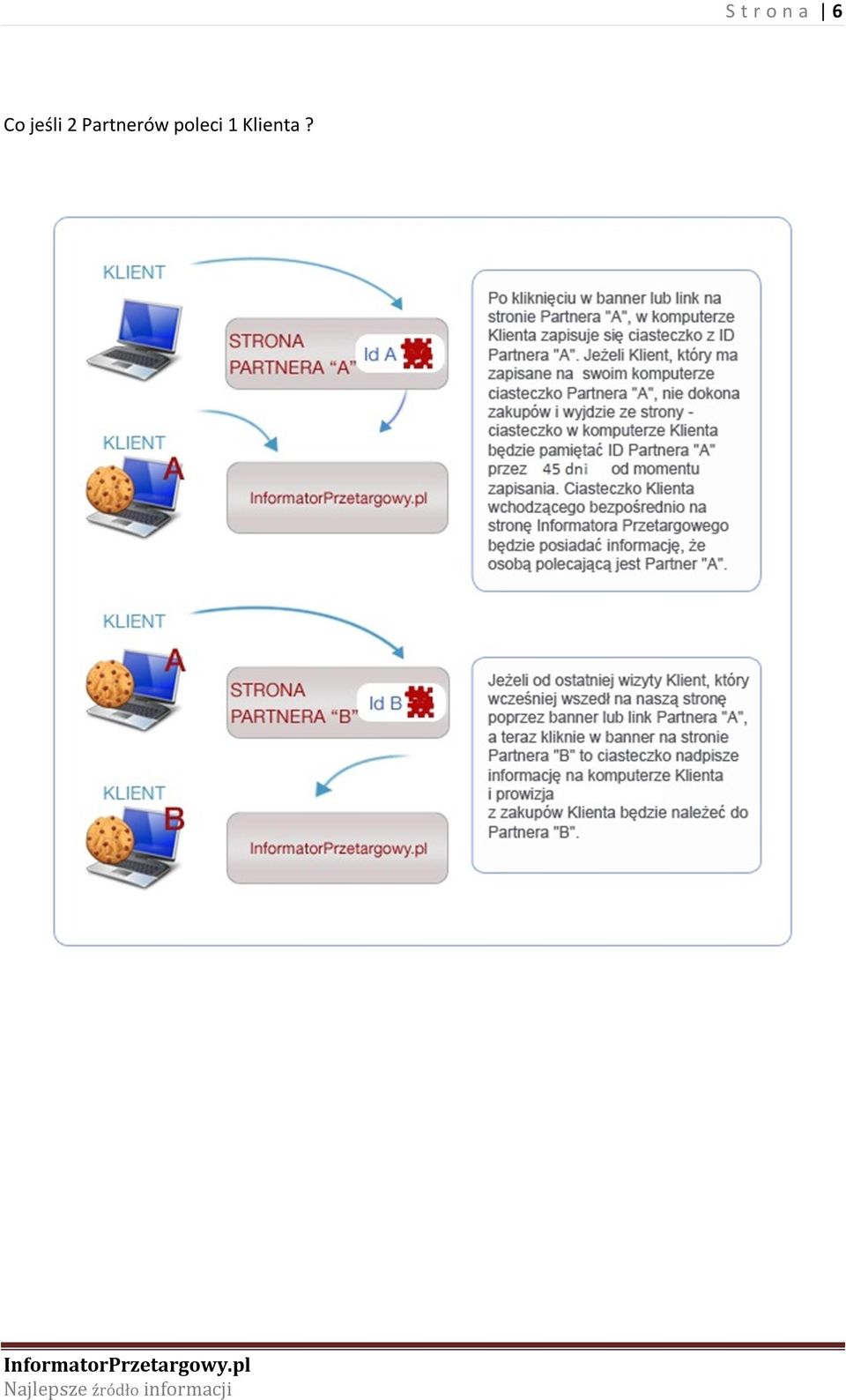 Partnerów