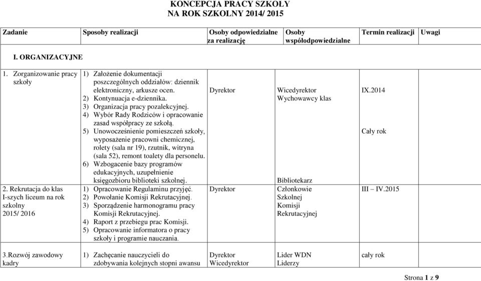 2) Kontynuacja e-dziennika. 3) Organizacja pracy pozalekcyjnej. 4) Wybór Rady Rodziców i opracowanie zasad współpracy ze szkołą.