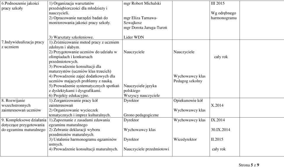 Kompleksowe działania dotyczące przygotowania do egzaminu maturalnego 3) Warsztaty szkoleniowe. 1) Zróżnicowanie metod pracy z uczniem zdolnym i słabym.