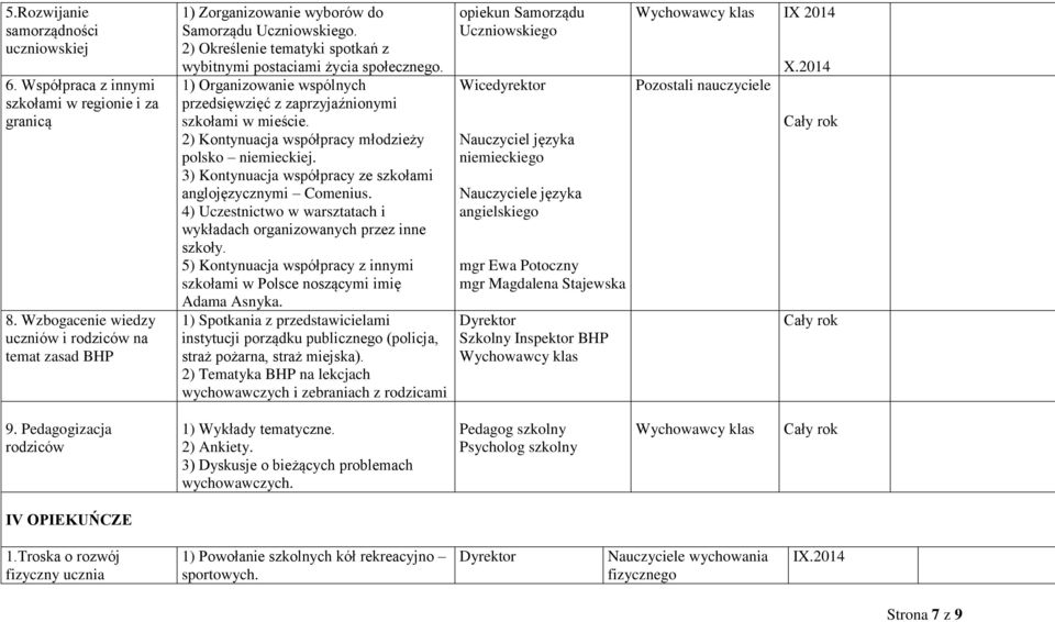 1) Organizowanie wspólnych przedsięwzięć z zaprzyjaźnionymi szkołami w mieście. 2) Kontynuacja współpracy młodzieży polsko niemieckiej. 3) Kontynuacja współpracy ze szkołami anglojęzycznymi Comenius.