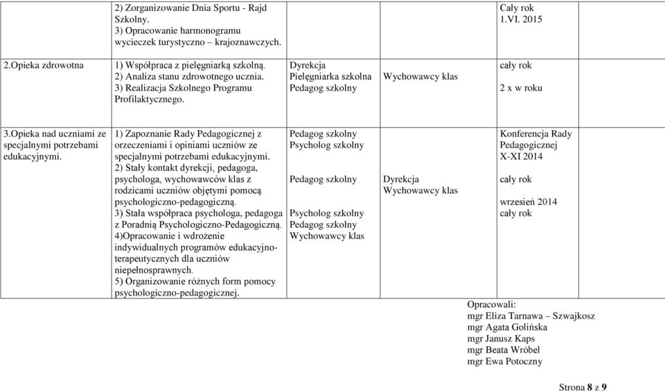 1) Zapoznanie Rady Pedagogicznej z orzeczeniami i opiniami uczniów ze specjalnymi potrzebami edukacyjnymi.