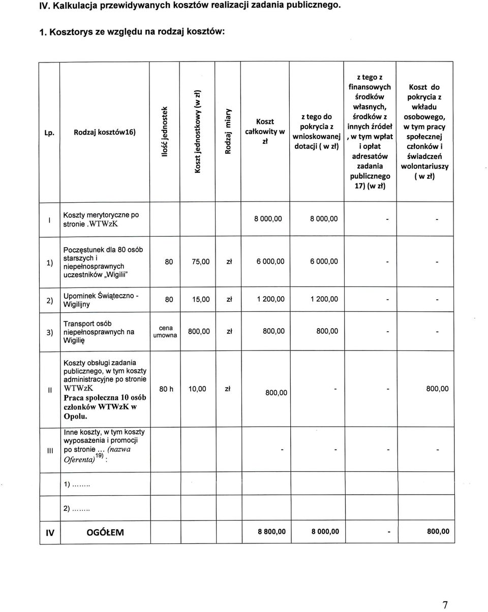 w tym wptat i optat adresatow zadania publicznego 17) (w zt) Koszt do pokrycia z wktadu osobowego, w tym pracy spotecznej cztonkow i swiadczeh wolontariuszy (wzt) I Koszty merytoryczne po stronie.