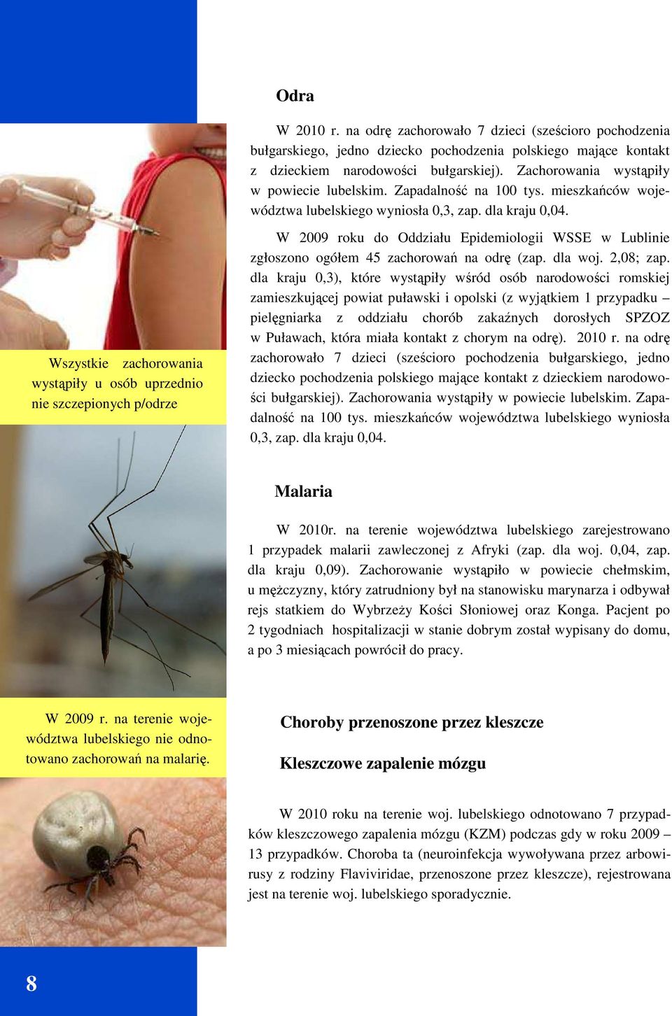 Wszystkie zachorowania wystąpiły u osób uprzednio nie szczepionych p/odrze W 2009 roku do Oddziału Epidemiologii WSSE w Lublinie zgłoszono ogółem 45 zachorowań na odrę (zap. dla woj. 2,08; zap.