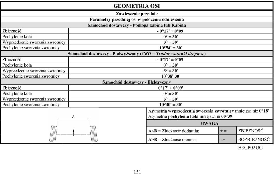 10 38' 30' Samochód dostawczy - Elektryczny 0 17' ± 0 09' Wyprzedzenie sworznia 3 ± 30' Pochylenie sworznia 10 30' ± 30' Asymetria wyprzedzenia