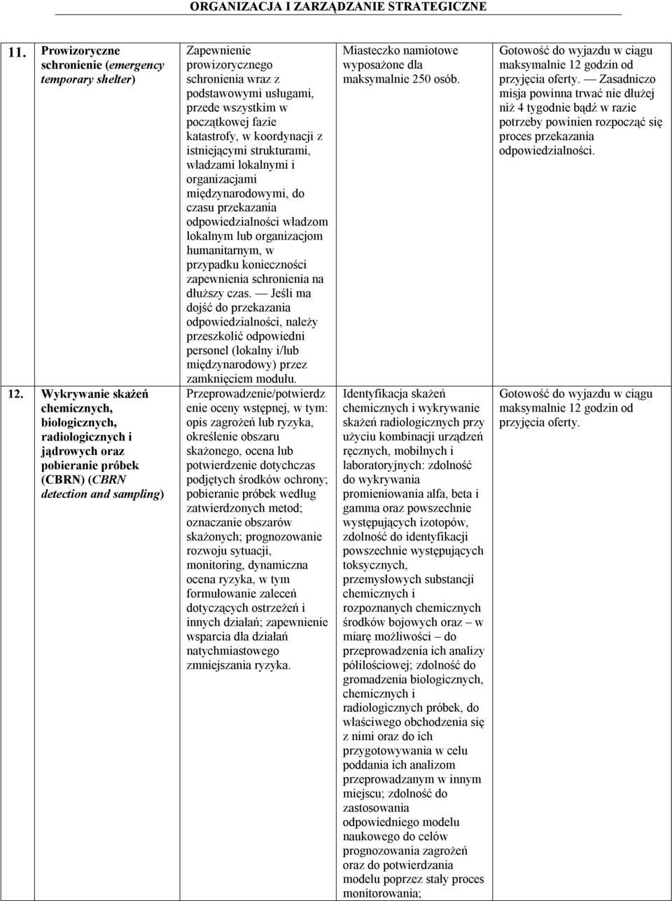 usługami, przede wszystkim w początkowej fazie katastrofy, w koordynacji z istniejącymi strukturami, władzami lokalnymi i organizacjami międzynarodowymi, do czasu przekazania odpowiedzialności