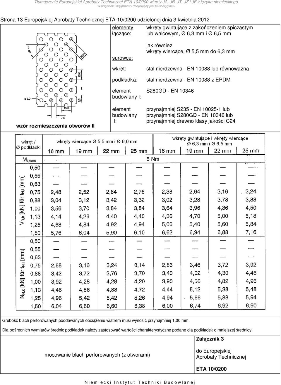 przynajmniej S235 - EN 10025-1 lub przynajmniej S280GD - EN 10346 lub przynajmniej drewno klasy jakości C24 Grubość blach perforowanych poddawanych obciążeniu wiatrem musi wynosić przynajmniej