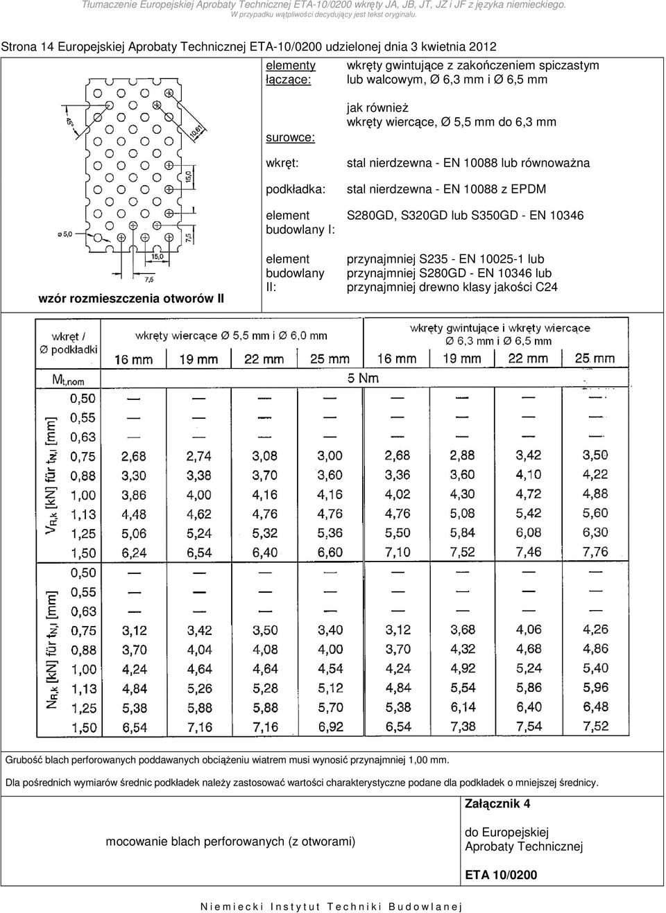 S350GD - EN 10346 przynajmniej S235 - EN 10025-1 lub przynajmniej S280GD - EN 10346 lub przynajmniej drewno klasy jakości C24 Grubość blach perforowanych poddawanych obciążeniu wiatrem musi wynosić