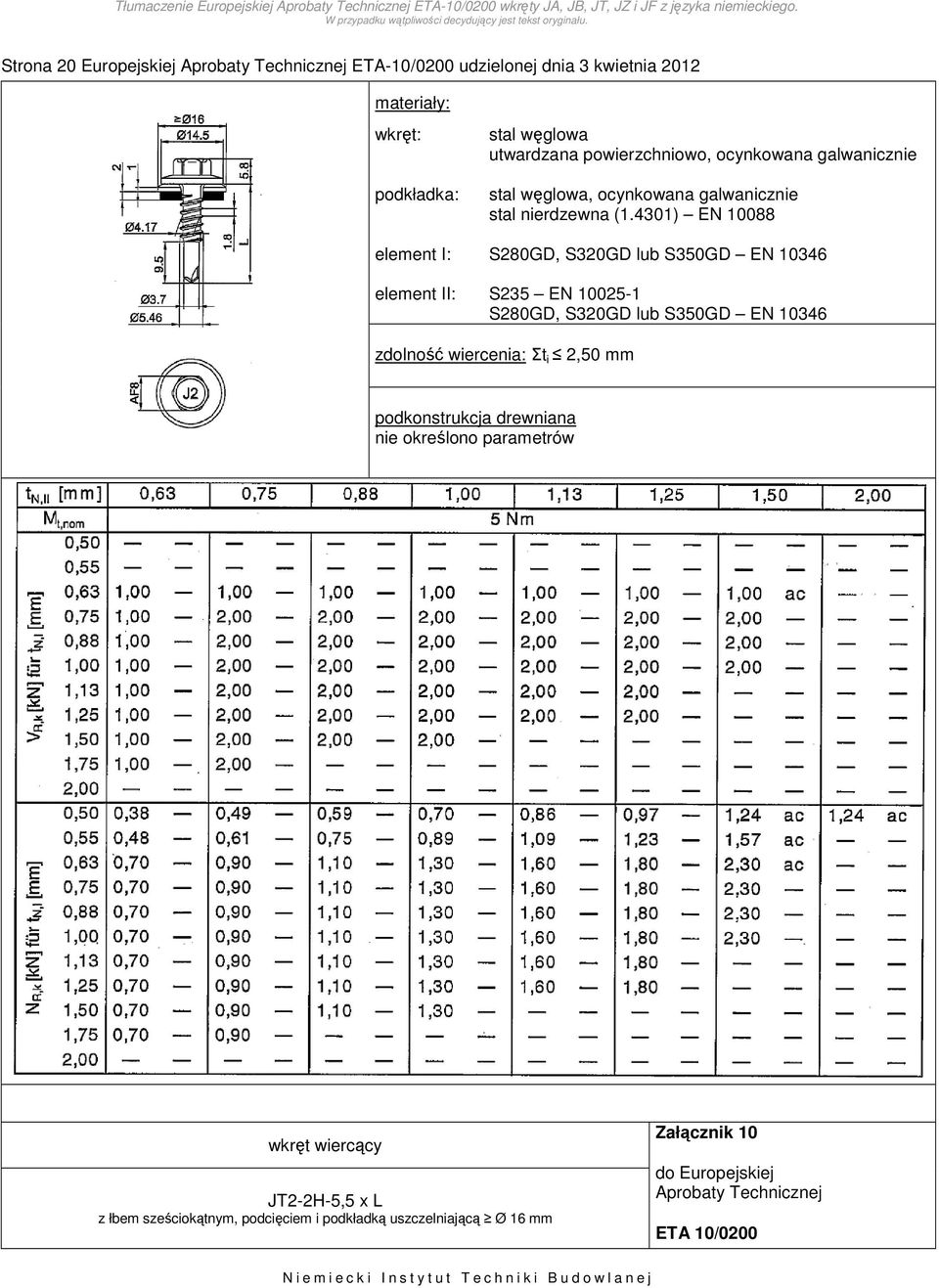 galwanicznie S235 EN 10025-1 zdolność wiercenia: Σt i 2,50 mm wkręt wiercący