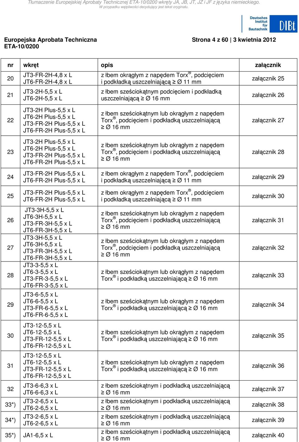 Plus-5,5 x L JT6-FR-2H Plus-5,5 x L z łbem sześciokątnym lub okrągłym z napędem Torx, podcięciem i podkładką uszczelniającą Ø 16 mm załącznik 27 23 JT3-2H Plus-5,5 x L JT6-2H Plus-5,5 x L JT3-FR-2H