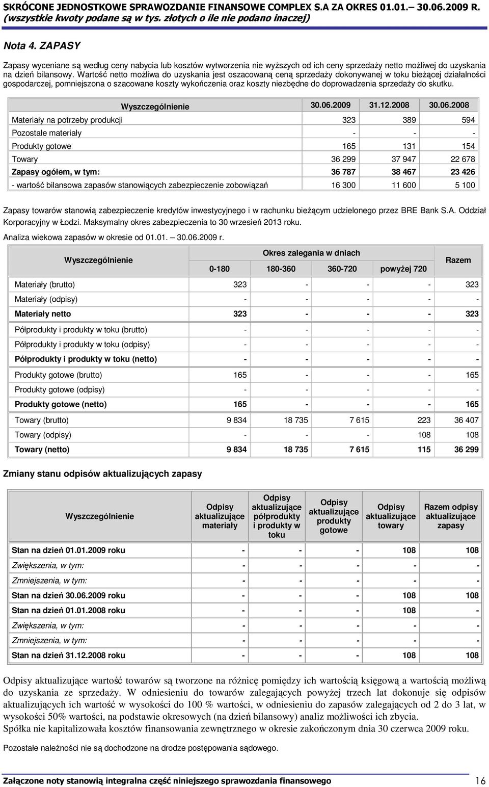 doprowadzenia sprzedaŝy do skutku. Wyszczególnienie 30.06.