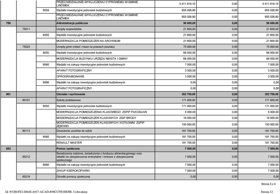 MODERNIZACJA POMIESZCZEŃ NA ARCHIWUM 21,00 0,00 21,00 75023 Urzędy gmin (miast i miast na prawach powiatu) 75 000,00 0,00 75 000,00 6050 Wydatki inwestycyjne jednostek budżetowych 68 000,00 0,00 68