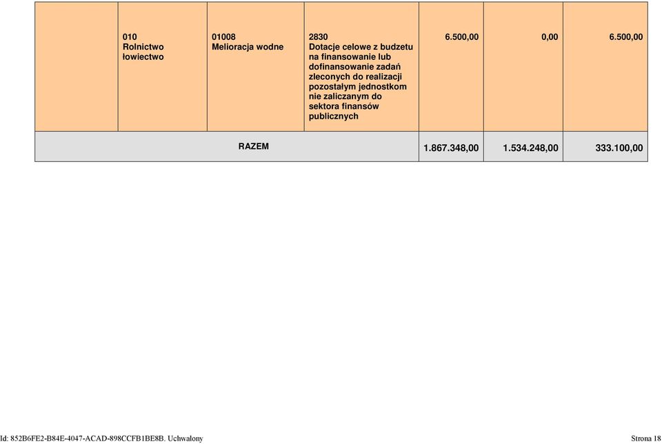 nie zaliczanym do sektora finansów publicznych 6.500,00 0,00 6.500,00 RAZEM 1.867.