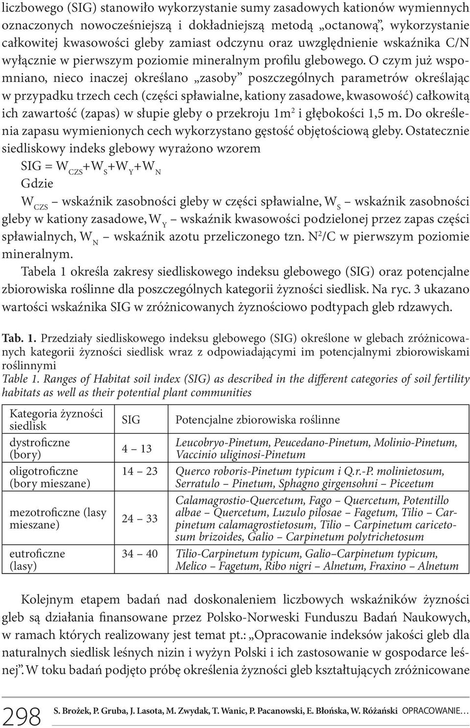 O czym już wspomniano, nieco inaczej określano zasoby poszczególnych parametrów określając w przypadku trzech cech (części spławialne, kationy zasadowe, kwasowość) całkowitą ich zawartość (zapas) w